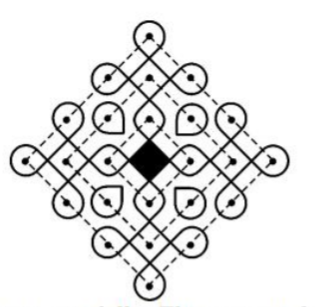 figure for this question