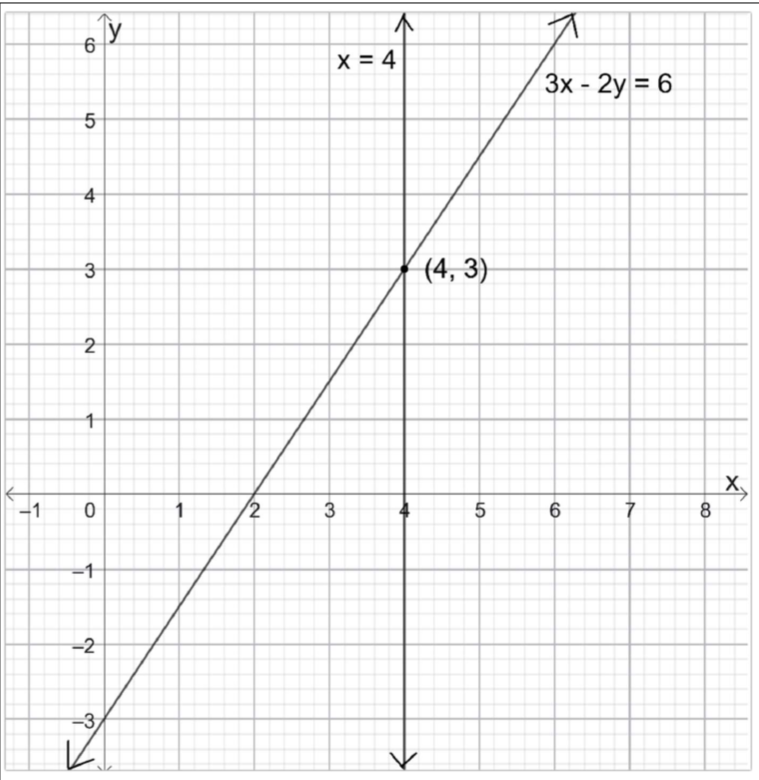figure for this question