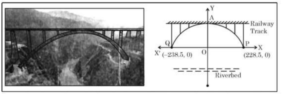 figure for this question