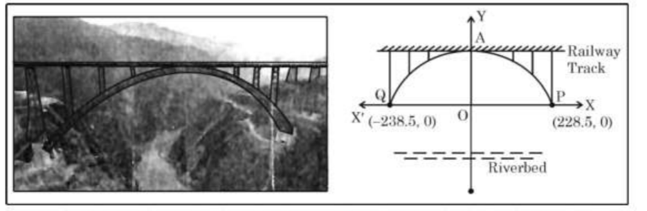 figure for this question