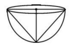 figure for this question