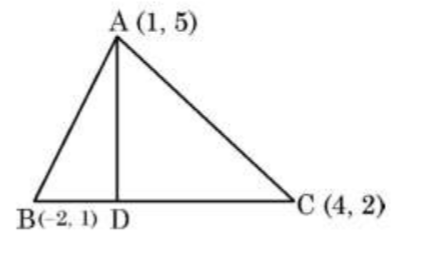 figure for this question