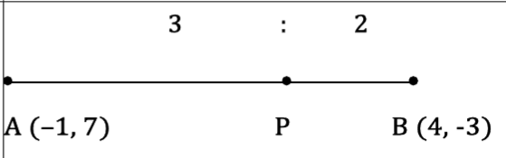figure for this question